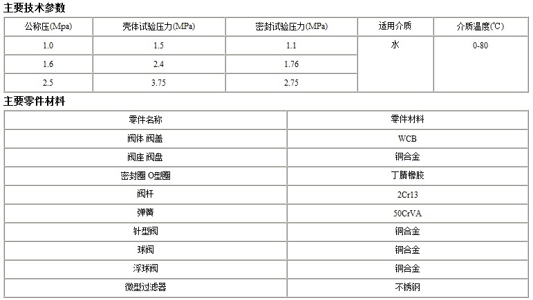 500X泄压阀